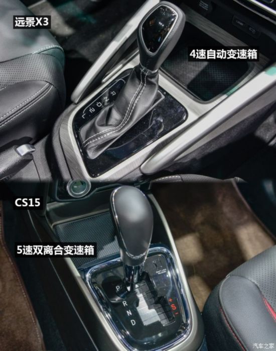 针锋相对 吉利远景X3对比长安CS15