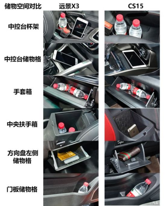针锋相对 吉利远景X3对比长安CS15