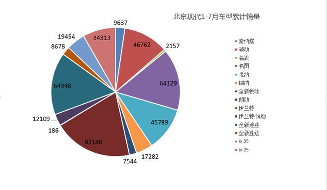 产品力品牌力双亏 北京现代全面溃败