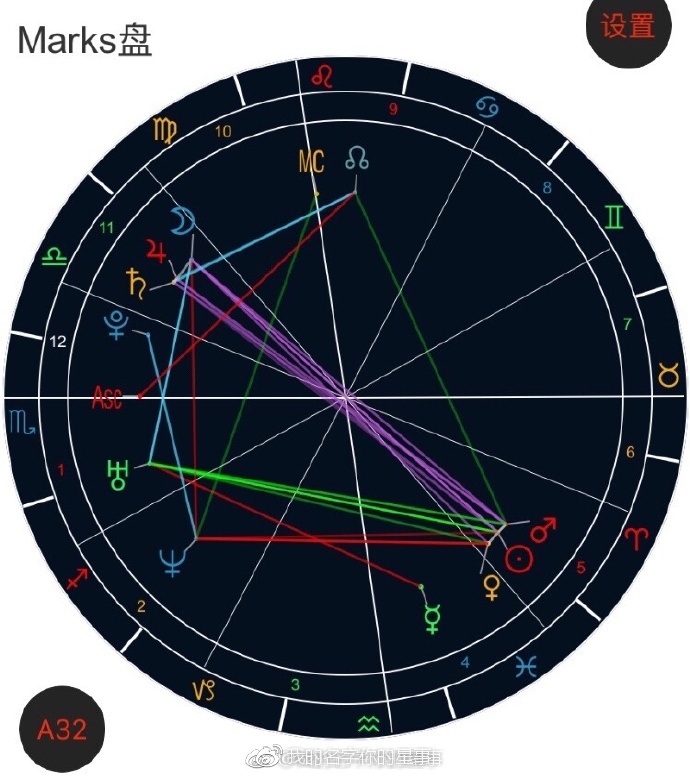 从星盘分析无尾熊CP是否假戏真做