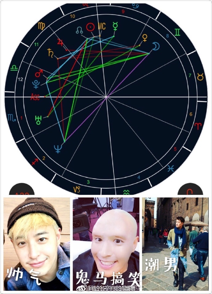 从星盘分析无尾熊CP是否假戏真做