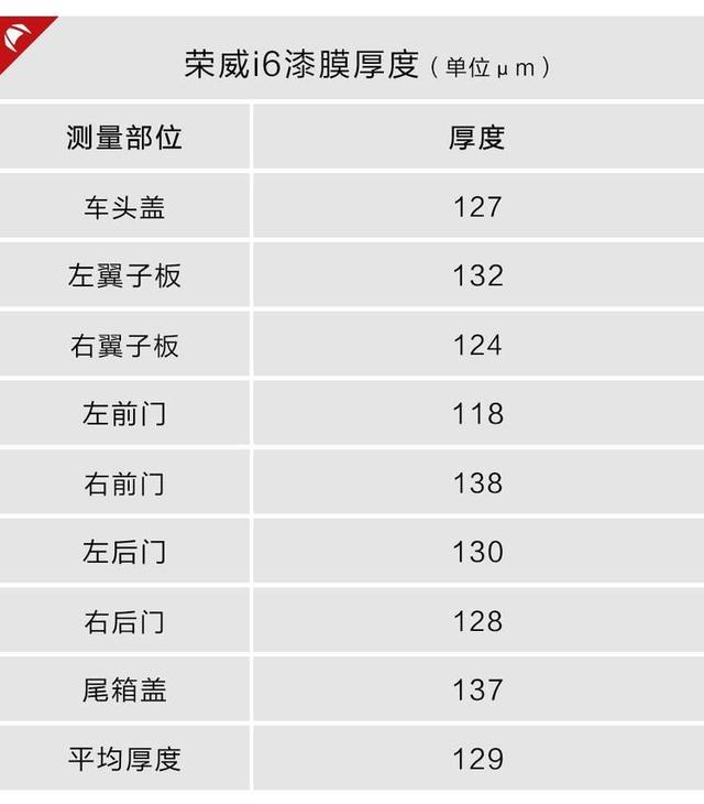 8.98万起!中国第一台互联网家轿,做工用料怎样?