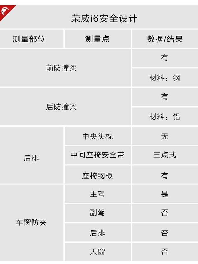 8.98万起!中国第一台互联网家轿,做工用料怎样?