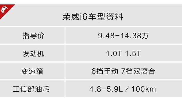 8.98万起!中国第一台互联网家轿,做工用料怎样?