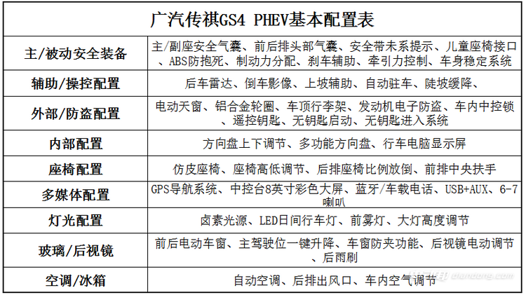 售价差1万买哪款？推荐广汽传祺GS4 PHEV智享版