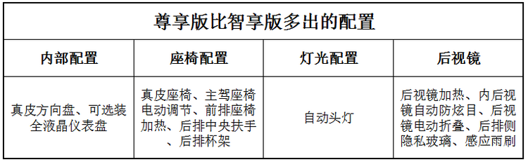 售价差1万买哪款？推荐广汽传祺GS4 PHEV智享版