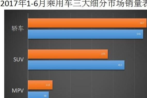 2017下半年市场走势预判，车市回暖或成主基调