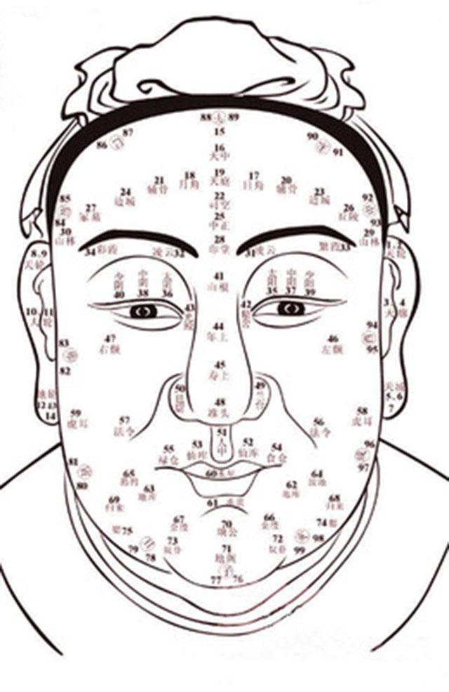 这4处有痣的男人不可嫁注定苦一世