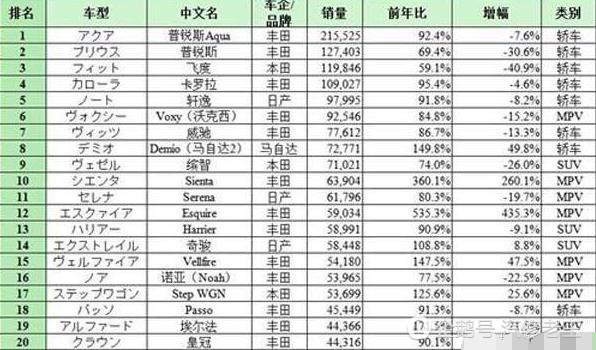 部分中华人民喜欢买日本车，那日本人喜欢哪国车