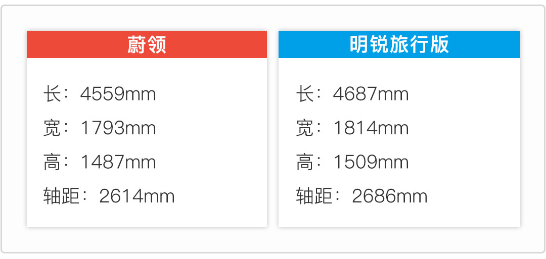 大众内斗？12万多就能买到的两款大空间车谁能赢！