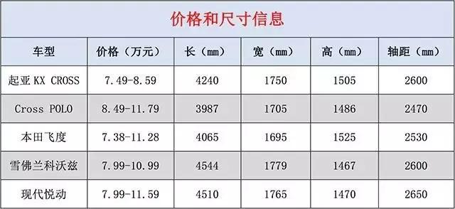 人生的第一台车,不需打肿脸充胖子,这几台足够体面