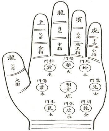 老祖宗传下来手面相口诀，看完就能自看相，收藏备用