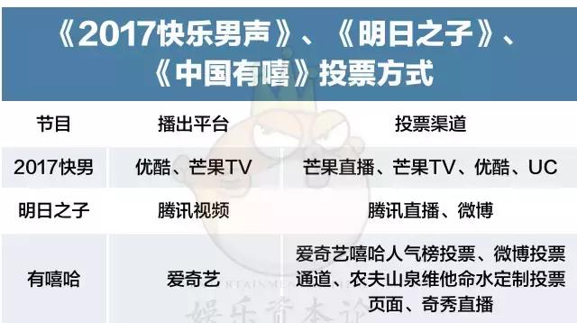 《快男》《有嘻哈》《明日》难道直播只为圈钱？