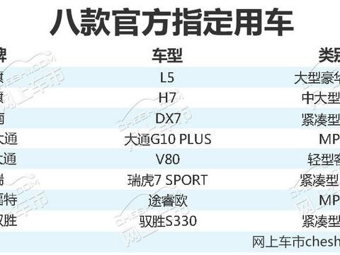 金砖五国会议ing 钦点8大自主/合资车型助阵
