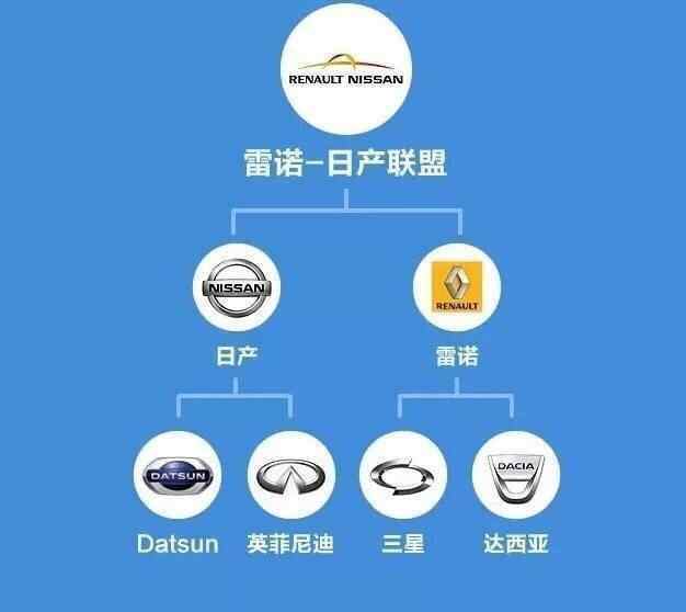 9大汽车品牌从属关系 菲亚特都快赶上大众了?