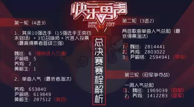 《快男》《有嘻哈》《明日》难道直播只为圈钱？