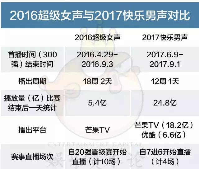 《快男》《有嘻哈》《明日》难道直播只为圈钱？