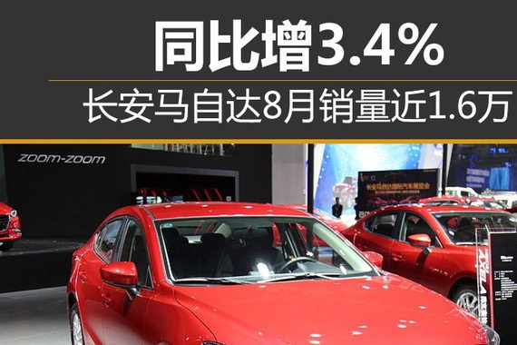 长安马自达8月销量近1.6万 同比增3.4%