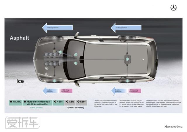 奔驰四驱系统这么低调,难道是越野太差见不得人?