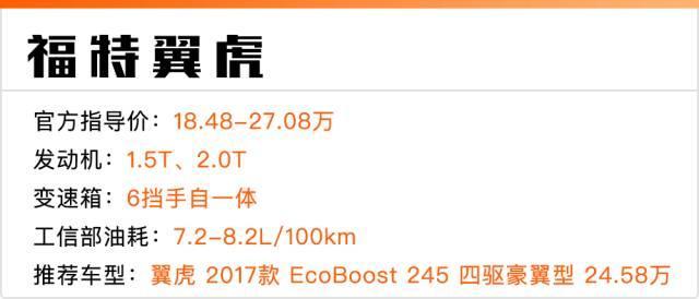 这些合资SUV不再高傲,动不动优惠3万多!