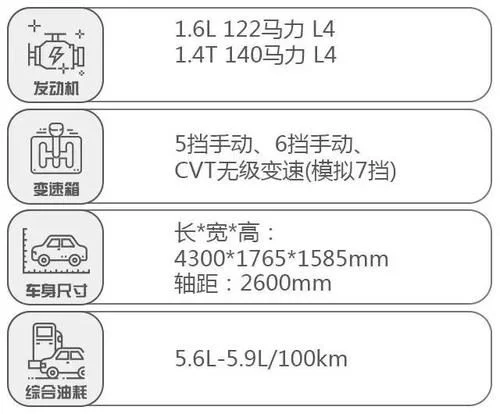 家用很靠谱,下半年这些热门SUV只要10W+