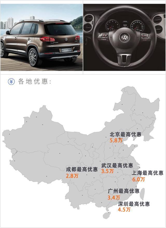 这些合资SUV不再高傲,动不动优惠3万多!