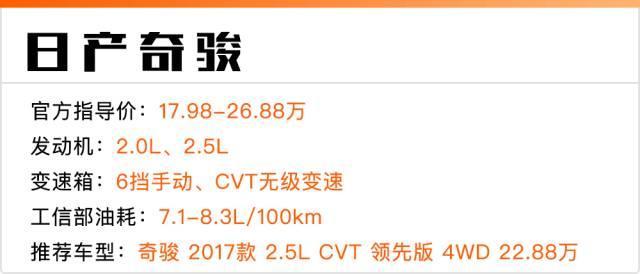 这些合资SUV不再高傲,动不动优惠3万多!