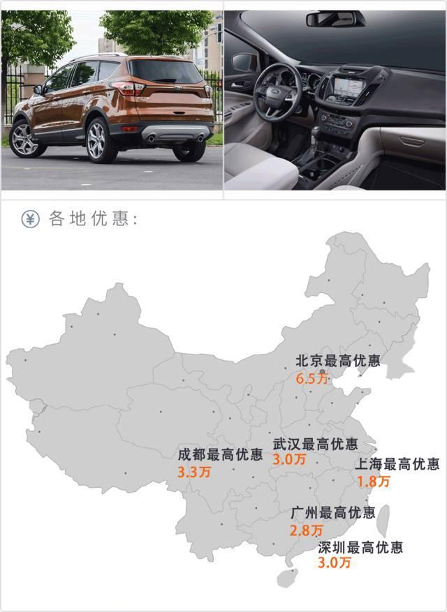 这些合资SUV不再高傲,动不动优惠3万多!