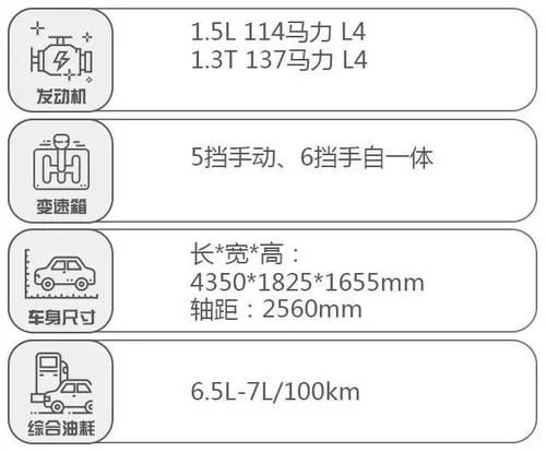 家用很靠谱,下半年这些热门SUV只要10W+