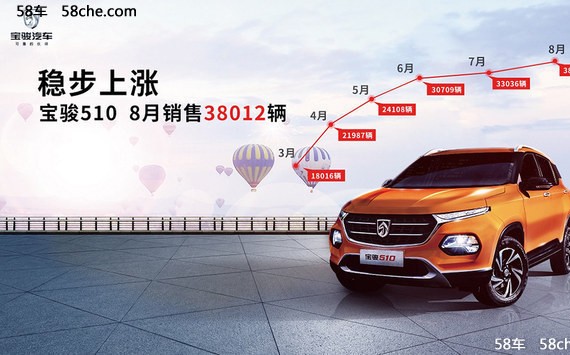 宝骏510自动挡配置表曝光 将9月8日上市