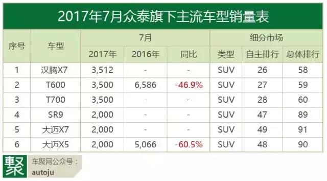 7月自主品牌：离开甩干机，就是绞肉机？