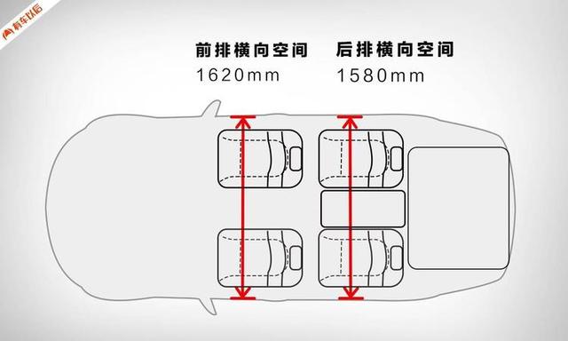 用料最NB的日系SUV,其乘坐空间也是同级最大!