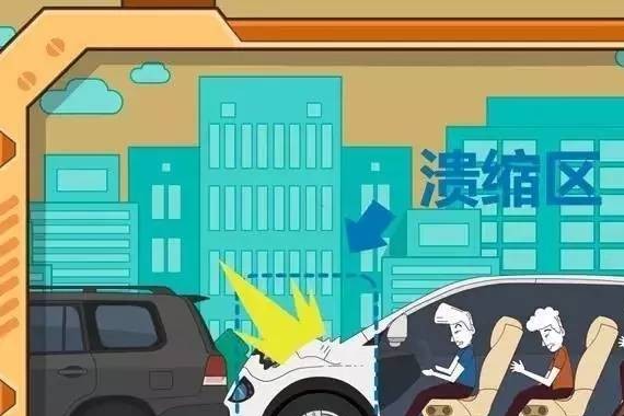 碰撞测试拿5星的7座车 第三排安全性也很差？