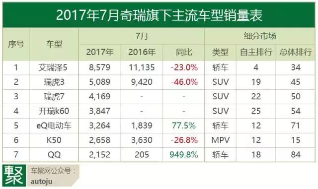 7月自主品牌：离开甩干机，就是绞肉机？