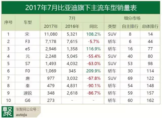 7月自主品牌：离开甩干机，就是绞肉机？