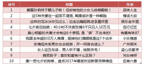 领奖方式: