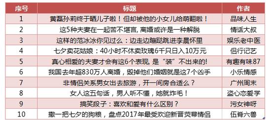 新浪看点撒完狗粮快来领奖 | 那件小事叫爱情征