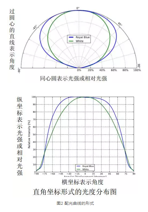 PS中如何制作和绘制圆滑曲线 有箭头的曲线怎么画