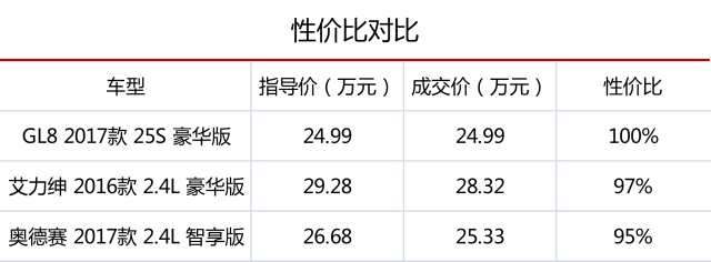 好看还安全，10万元以内这3款车最适合女生开！