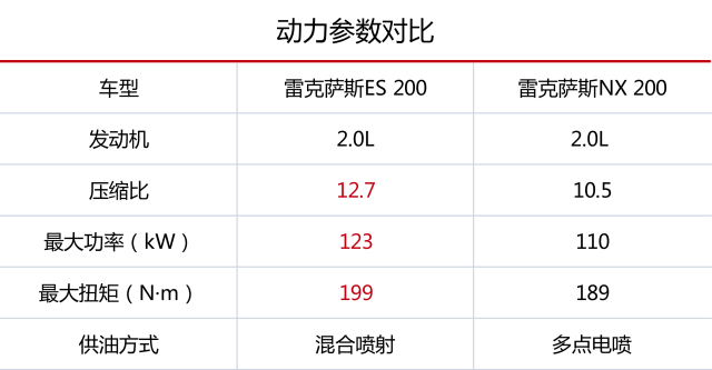 好看还安全，10万元以内这3款车最适合女生开！