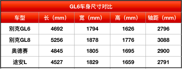 别克GL6，6个座没有侧滑门，不如买宝骏730？