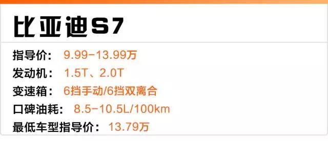 15万内让妹子喜欢的4台SUV,最后一台还官降2万!