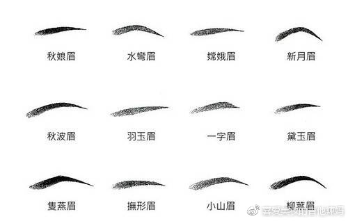 眉毛的类型与修饰