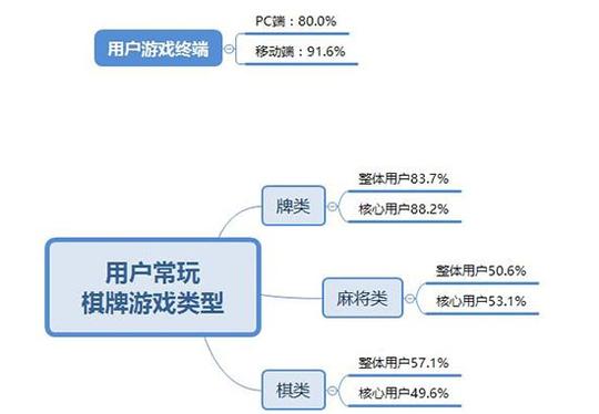 大厅排行榜_游戏大厅排行-通用APP下载(2)