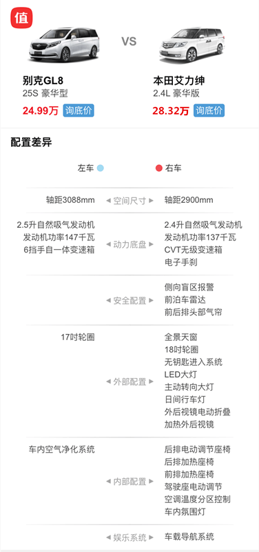 好看还安全,10万元以内这3款车最适合女生开!
