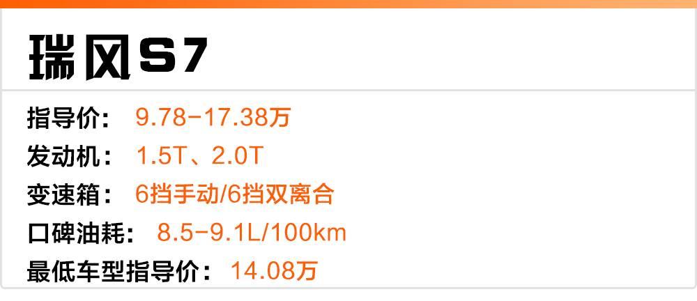 15万内让妹子喜欢的4台SUV,最后一台还官降2万!