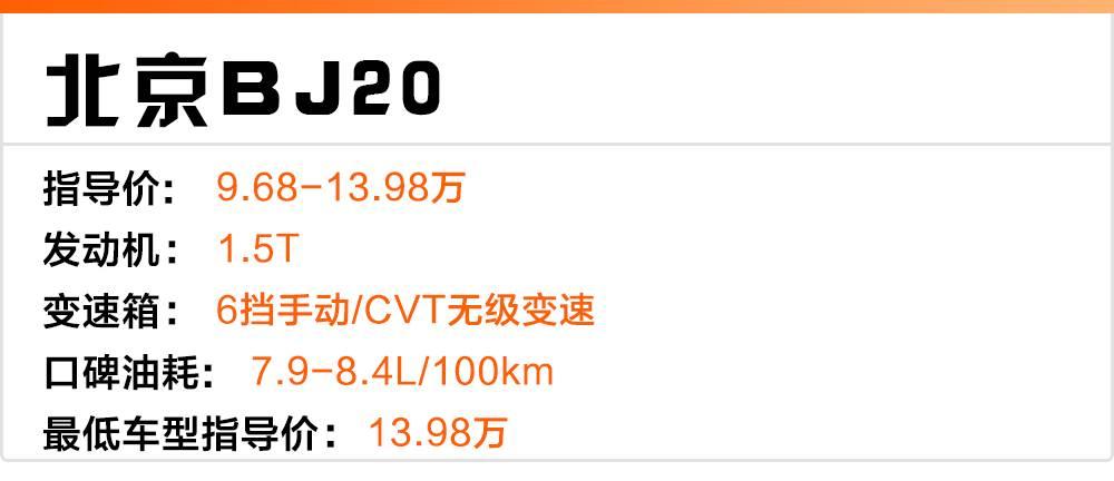 15万内让妹子喜欢的4台SUV,最后一台还官降2万!