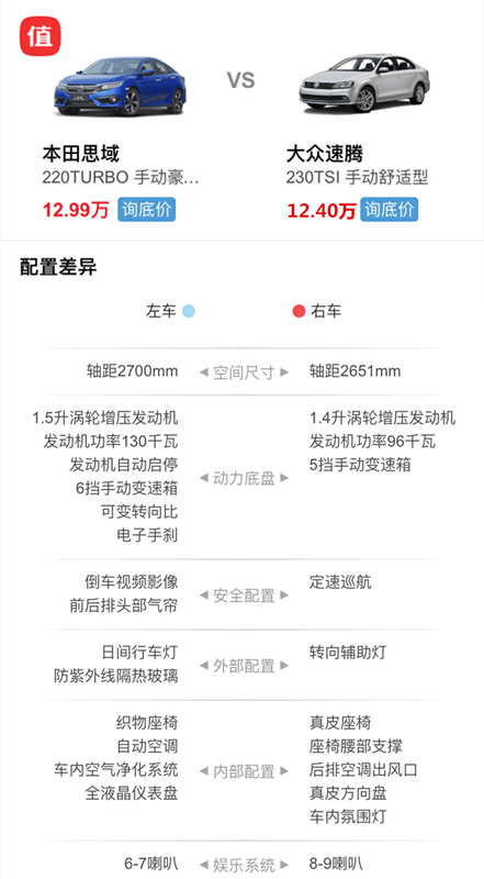 好看还安全,10万元以内这3款车最适合女生开!