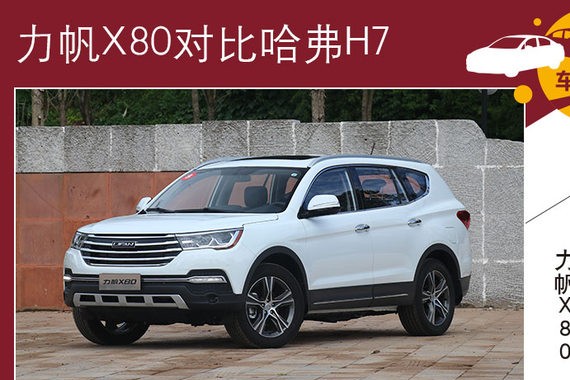 15万中型SUV怎么选 力帆X80对比哈弗H7