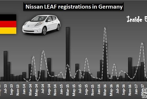 日产在英国鼓励报废柴油车换电动车 可获得补贴